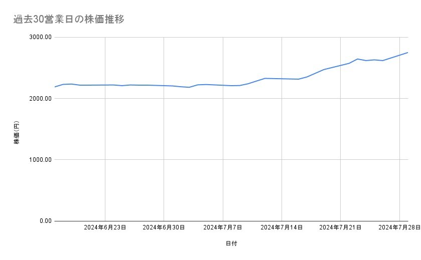 出所：各種資料をもとに筆者作成