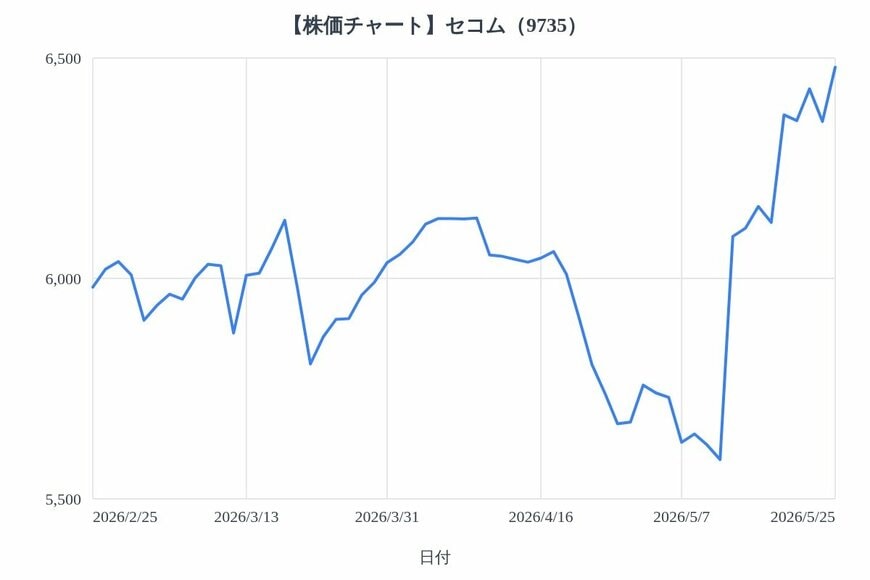 出所：各種資料をもとにLIMO編集部作成