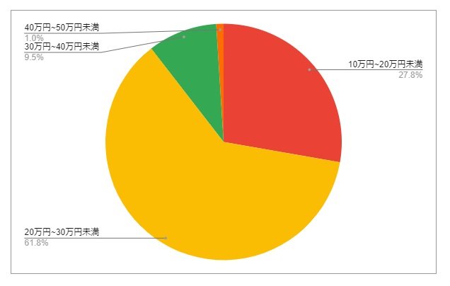 出所：各種資料をもとにLIMO編集部作成