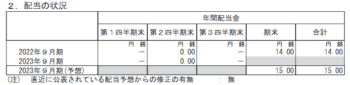 出所：サイバーエージェント「2023年9月期 第3四半期決算短信[日本基準](連結)」