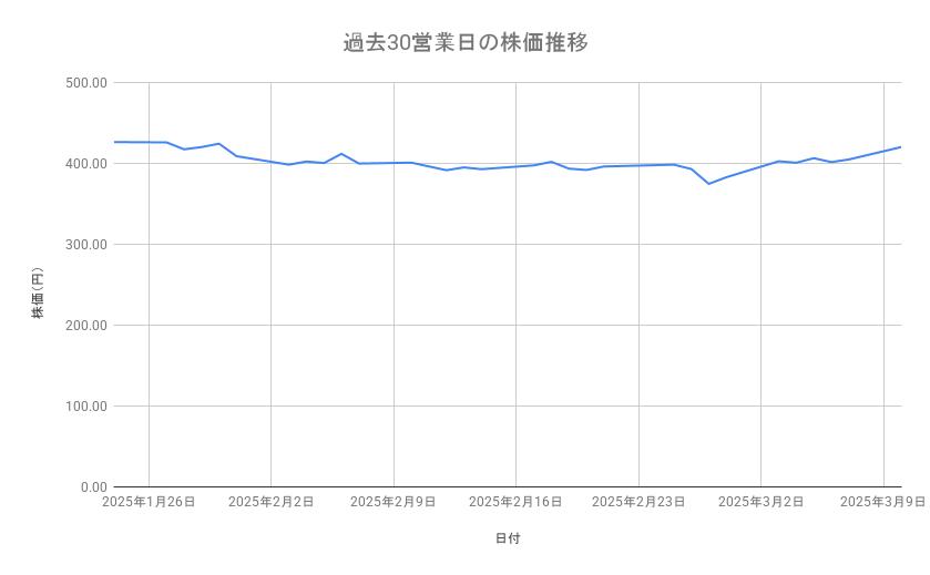 出所：各種資料をもとに筆者作成