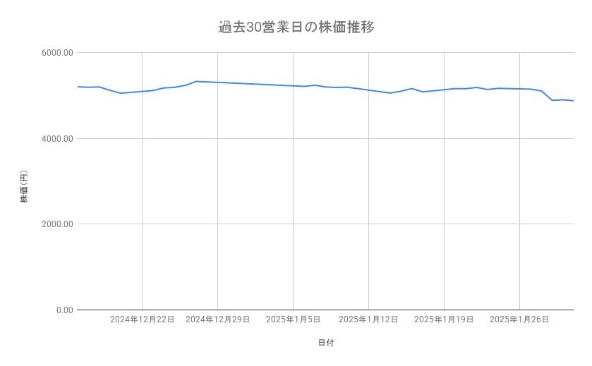 出所：各種資料をもとに筆者作成