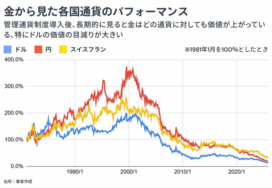 出所：金融経済Youtubeチャンネル「 ミライド 」