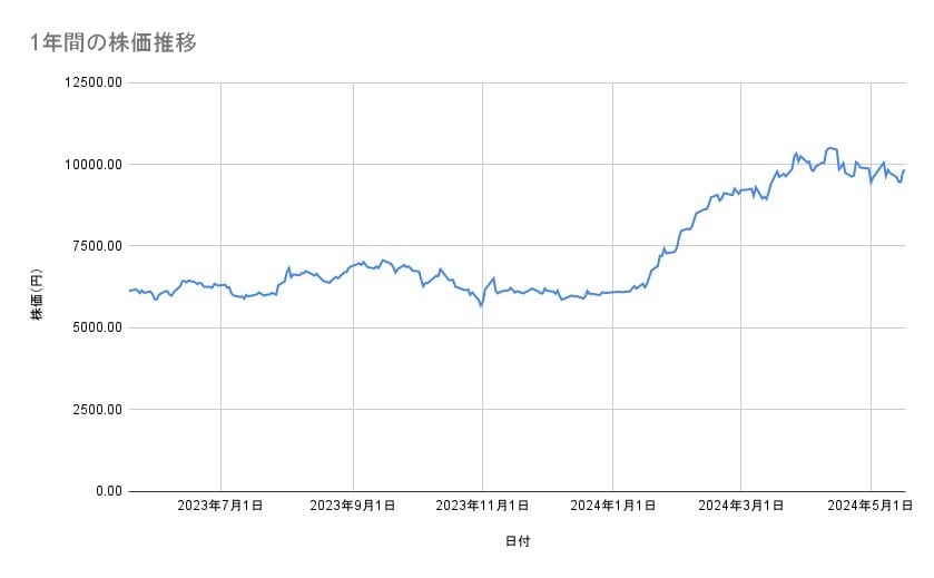 出所：各種資料をもとに筆者作成