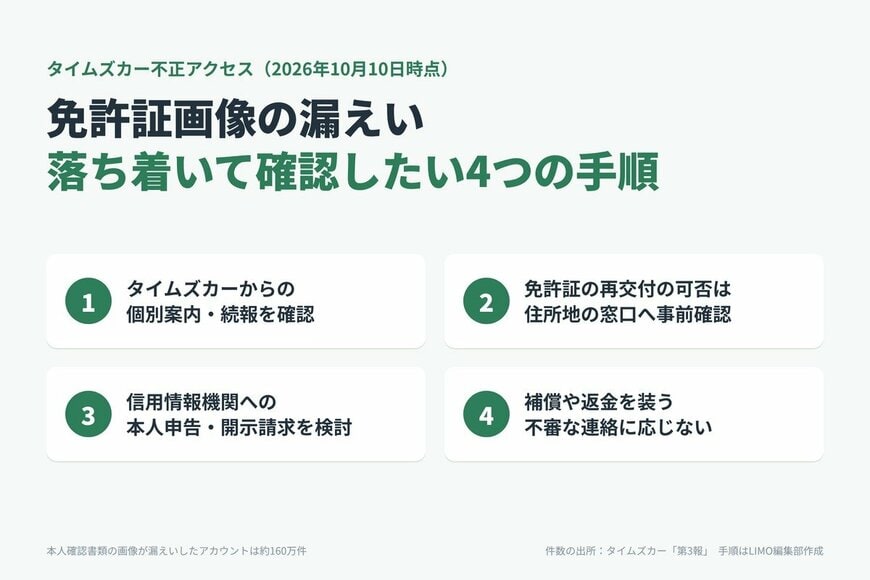 免許証を作り直せば流出画像は消える？約160万件漏えい、タイムズカーは退会者も対象｜4つの手順