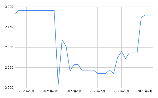 出所：各種資料をもとに筆者作成