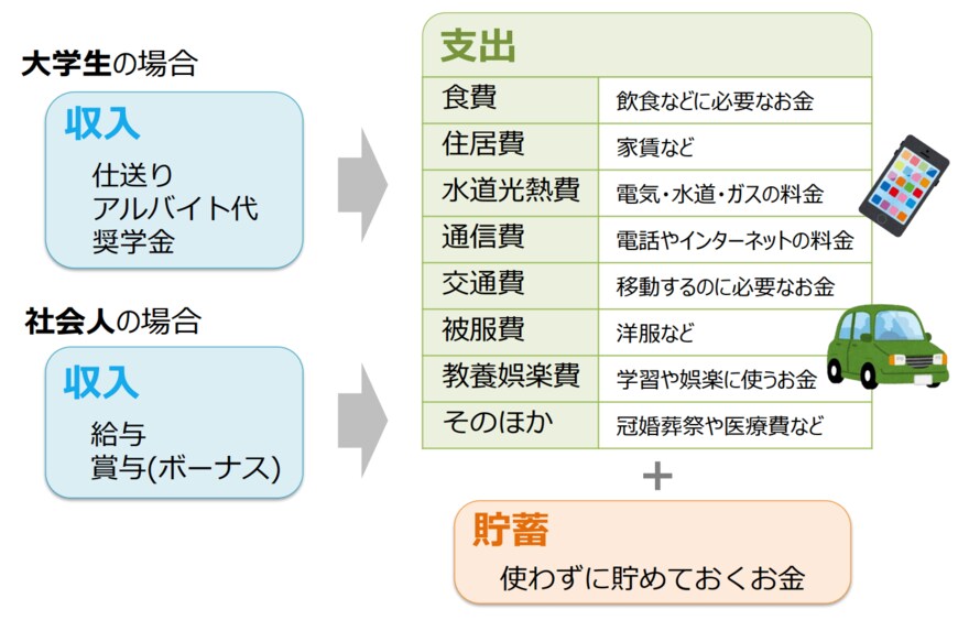 出典：金融庁「高校生のための金融リテラシー講座」（2022年3月17日公表）