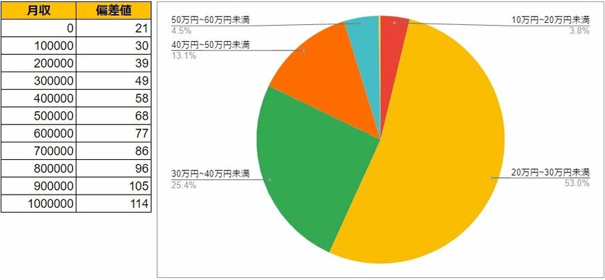 出所:各種資料をもとにLIMO編集部作成