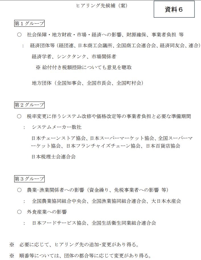出所：内閣官房「社会保障国民会議　給付付き税額控除等に関する実務者会議（第１回）　議事次第 資料6 ヒアリング先候補（案）」