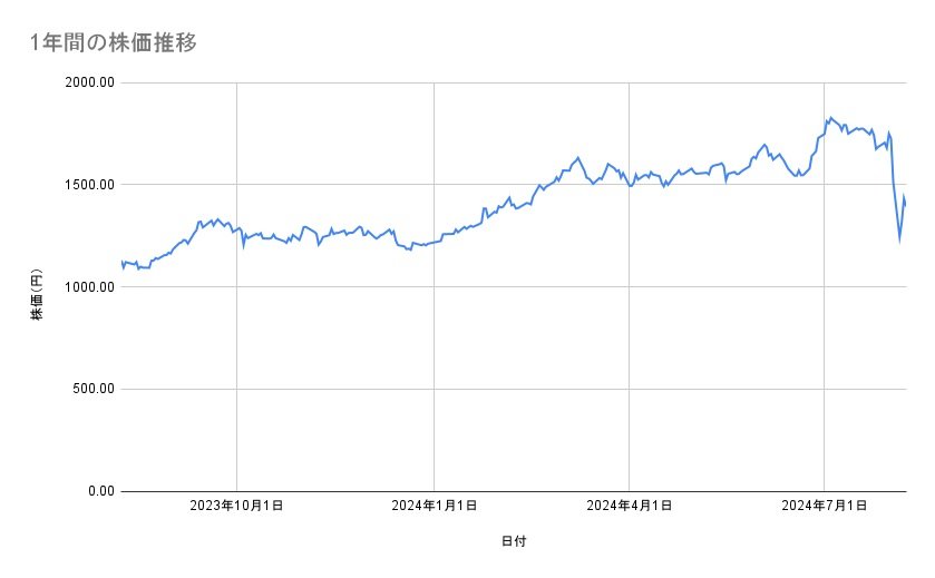 出所：各種資料をもとに筆者作成