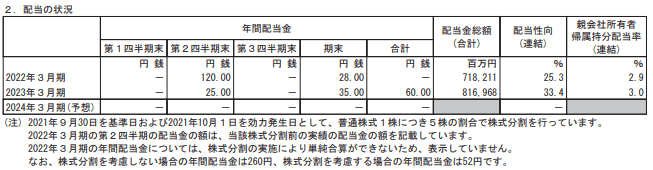 出所：トヨタ自動車株式会社「2023年3月期 決算短信〔IFRS〕（連結）」