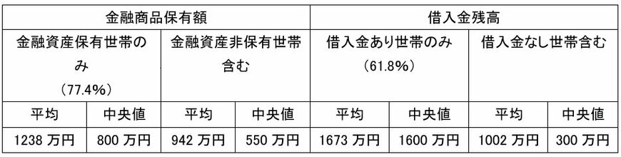 出所：金融広報中央委員会「家計の金融行動に関する世論調査[二人以上世帯調査]」 各種分類別データ（平成30年）