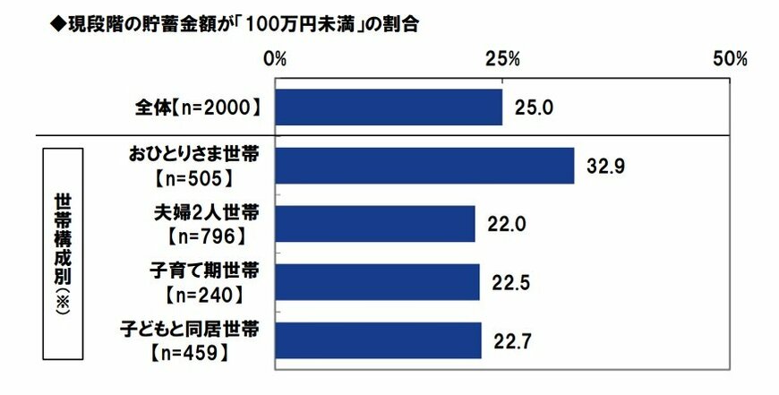出所：「2021年の還暦人に関する調査」（PGF生命）