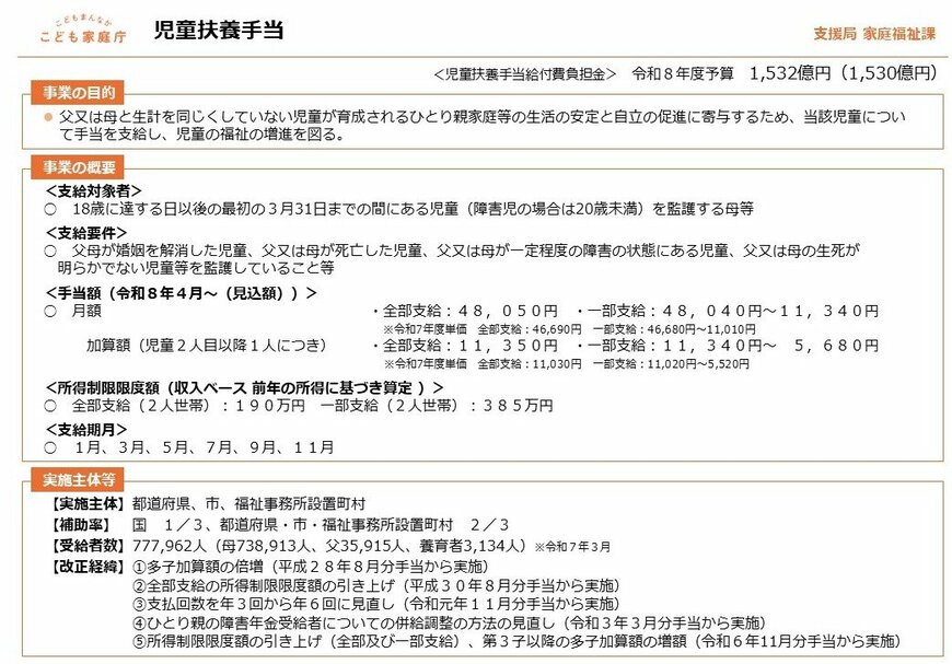 児童扶養手当について