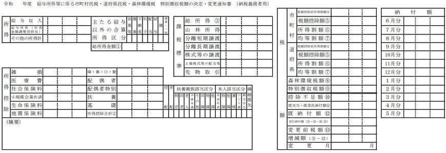 給与所得等に係る特別徴収税額の決定・変更通知書（納税義務者用）