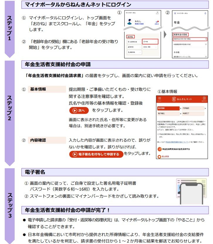 電子申請の手順