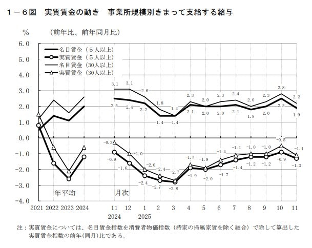 厚生労働省「毎月勤労統計調査」