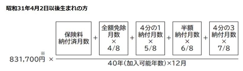 国民年金受給額の計算式