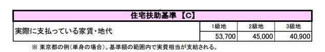 住宅扶助基準