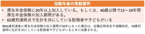 加給年金の受給要件