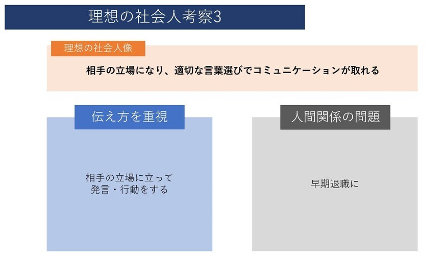 出所：筆者作成