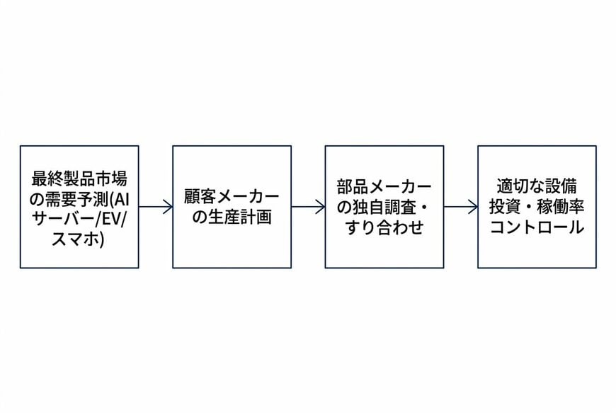 出所：泉田氏の解説を基にイズミダイズム作成