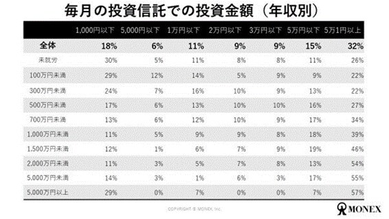 出所：マネックス証券株式会社「投資信託に関する調査結果を公表」