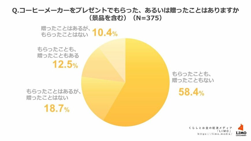 出所：株式会社モニクルリサーチ