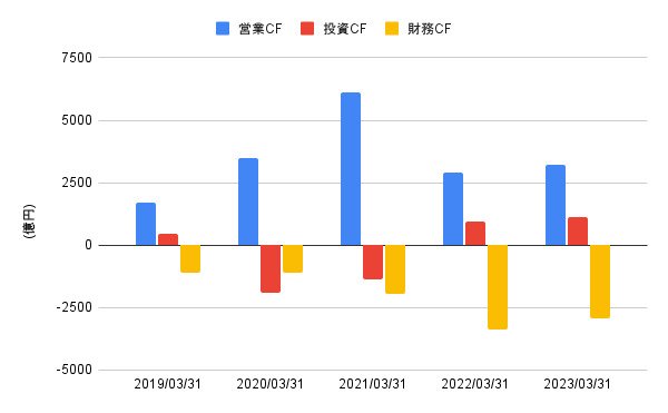 出所:各種資料をもとにLIMO編集部作成