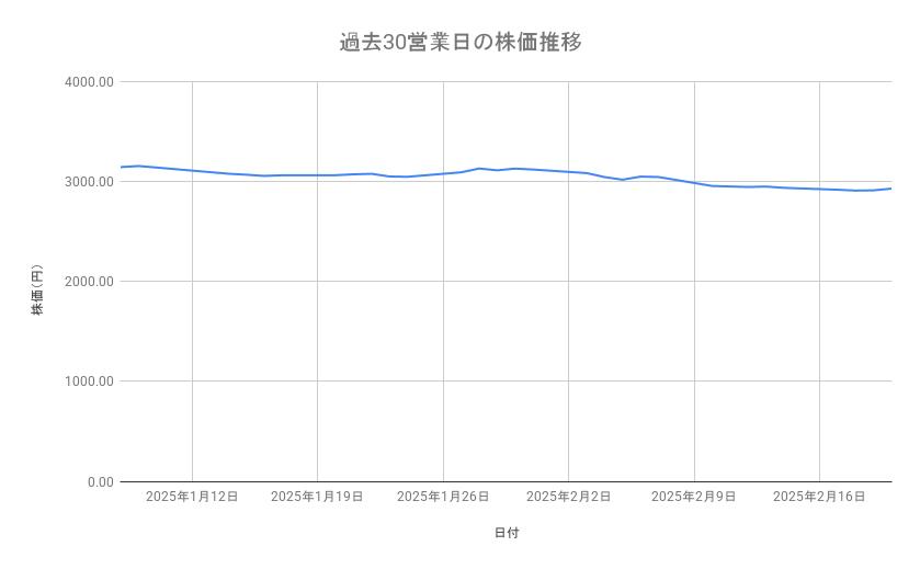出所：各種資料をもとに筆者作成