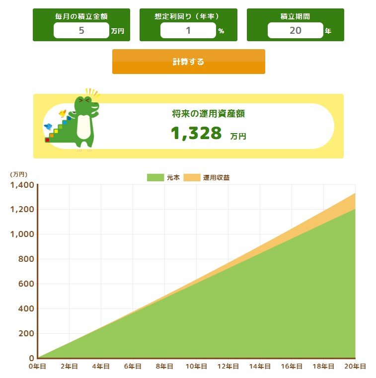 出所：金融庁「つみたてシミュレーター」