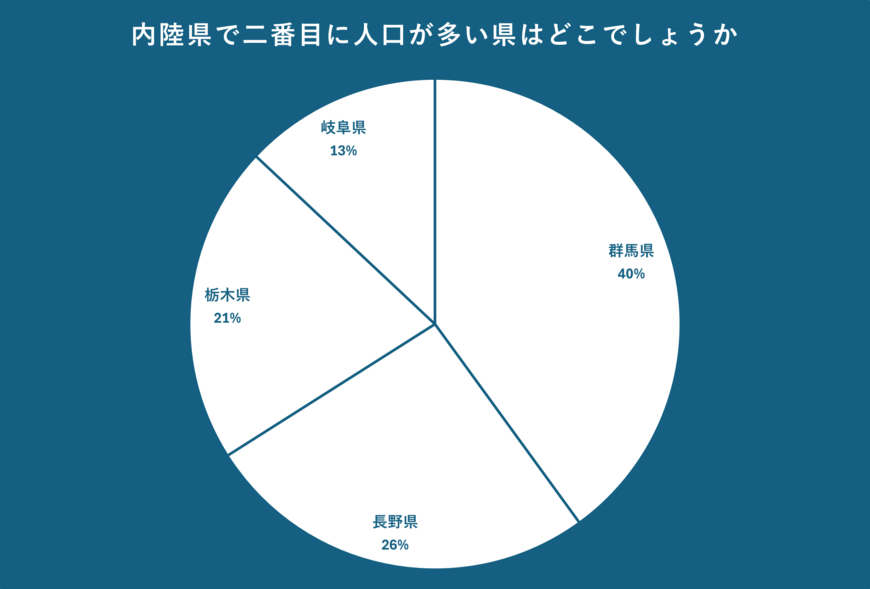 出所：クロス・マーケティング QiQUMOを利用した調査