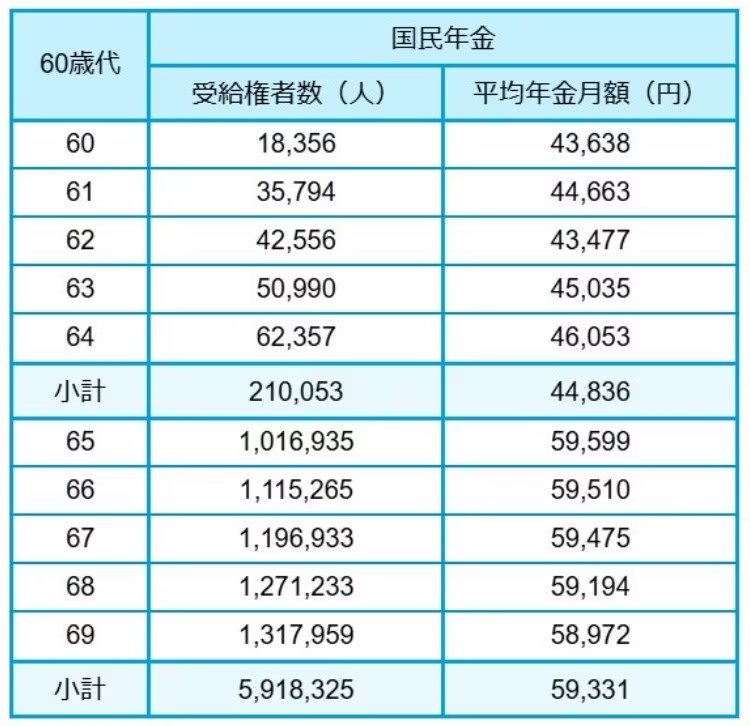 出所：厚生労働省年金局「令和5年度 厚生年金保険・国民年金事業の概況」