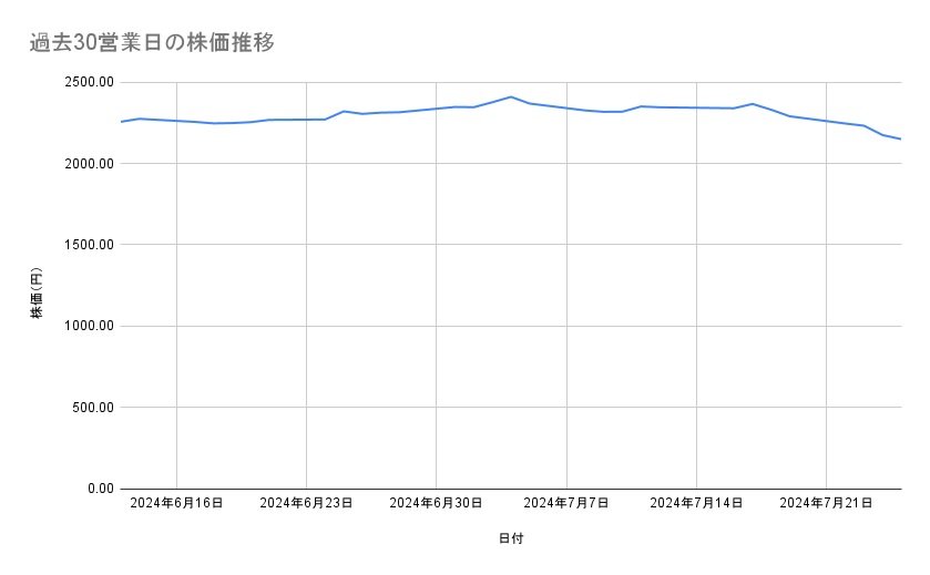 出所：各種資料をもとに筆者作成