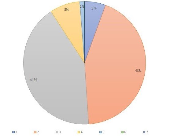 出典：厚生労働省年金局「令和2年度厚生年金保険・国民年金事業の概況」より筆者作成