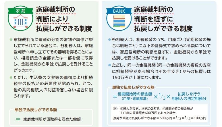 出所：一般社団法人全国銀行協会「ご存じですか？遺産分割前の相続預金の払戻し制度」