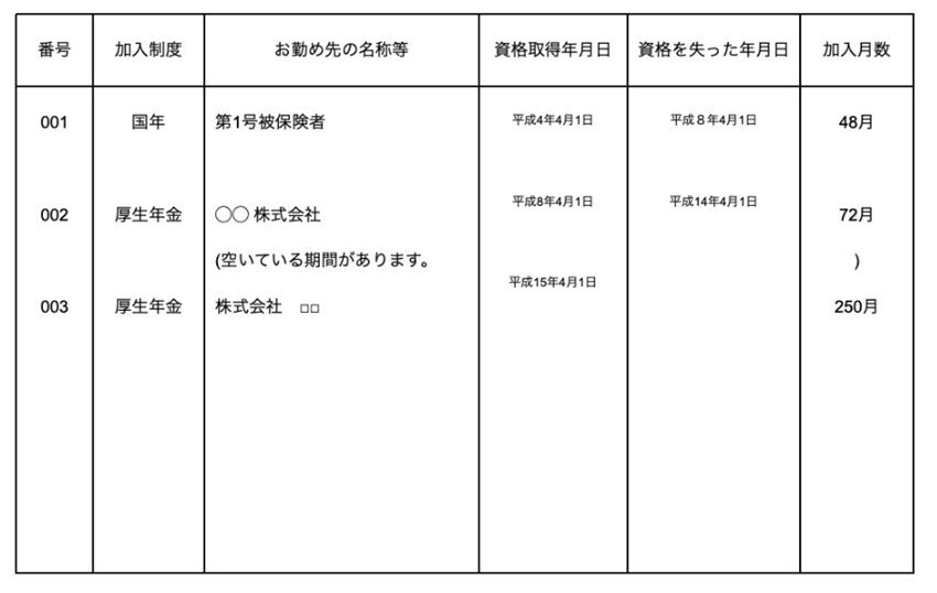 出所：日本年金機構の資料をもとに、筆者作成