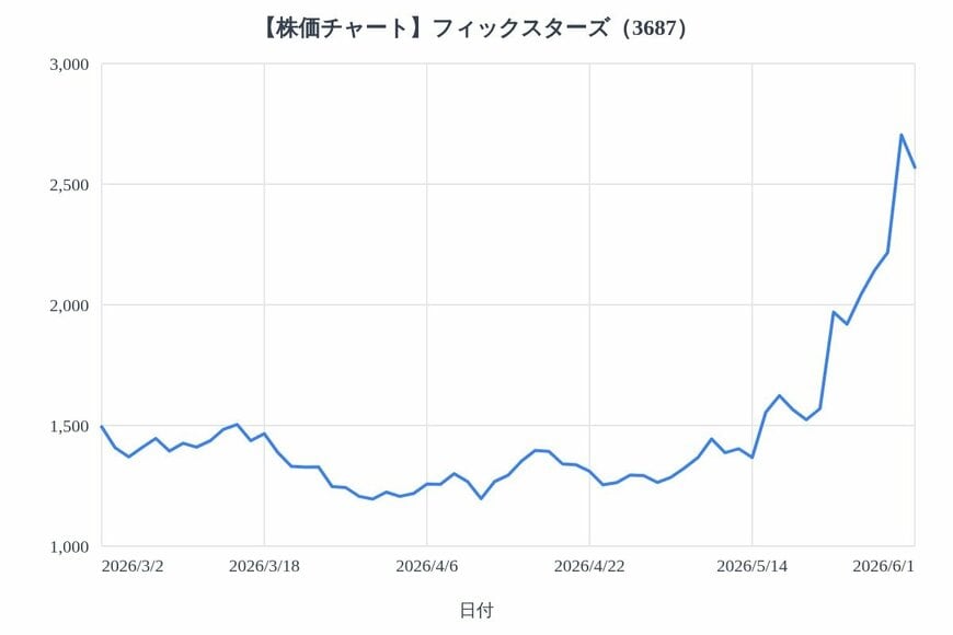 出所：各種資料をもとにLIMO編集部作成