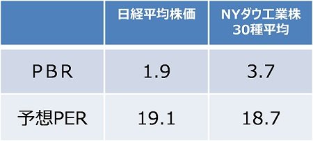 出所：ブルームバーグのデータを基にアセットマネジメントOneが作成
※ （その１）の図表１から上記2個の株価指数を抜粋したもの
※2017年11月16日基準