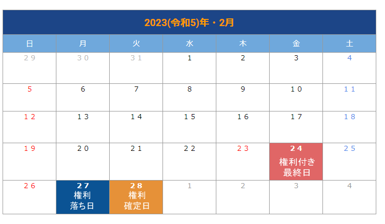 出所：LIMO編集部作成