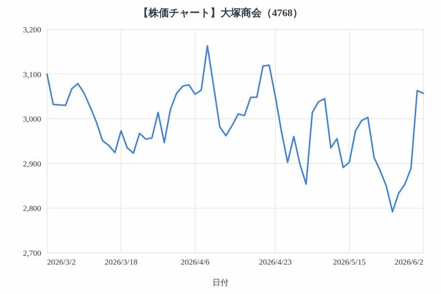 出所：各種資料をもとにLIMO編集部作成
