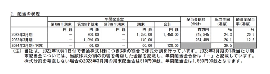 出所：日本郵船株式会社「2023年3月期 決算短信［日本基準］（連結）」