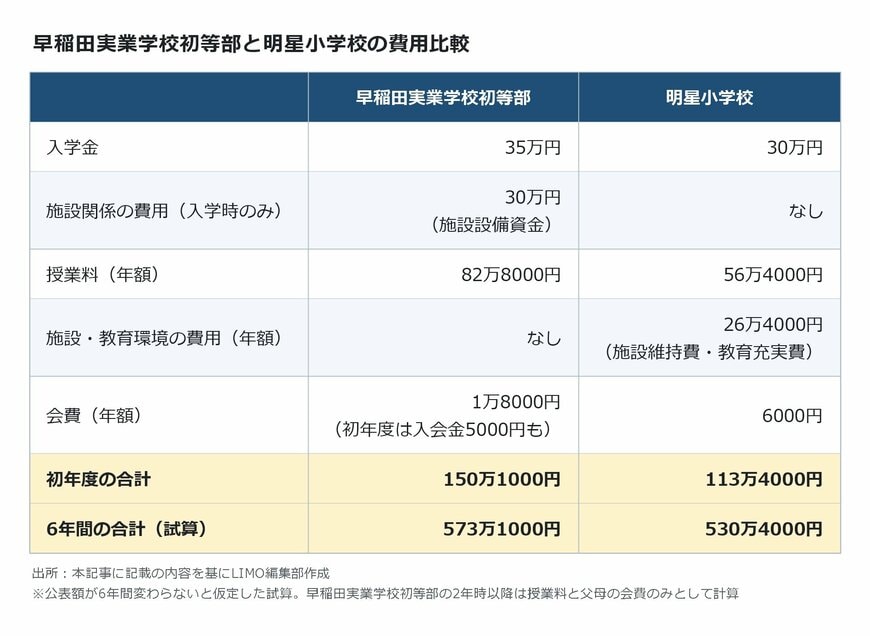 出所：本記事に記載の内容を基にLIMO編集部作成