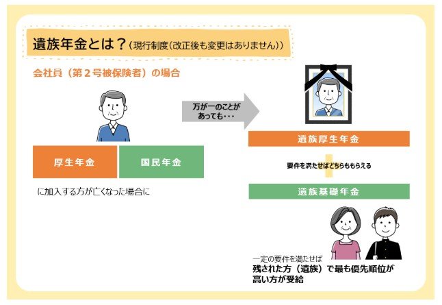 遺族厚生年金の仕組み