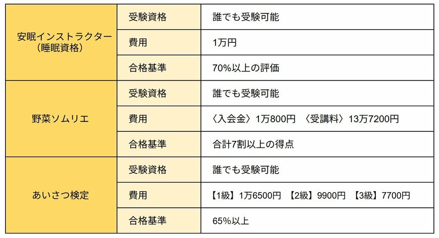 資格データまとめ一覧