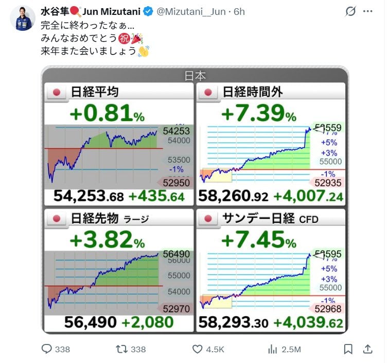 水谷隼X投稿（2月9日）