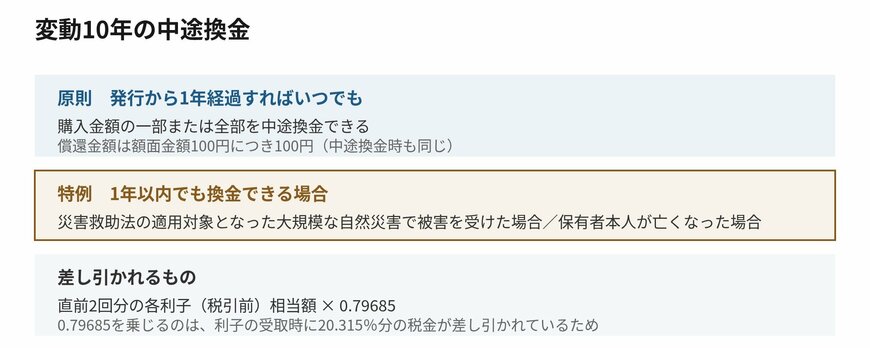 中途換金は1年経過が原則で、特例も設けられています