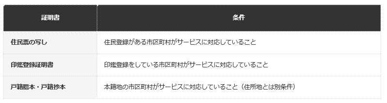 コンビニ交付で取得できる証明書と条件の違い