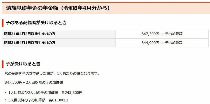 令和8年度の遺族基礎年金の額と子の加算額を示した表
