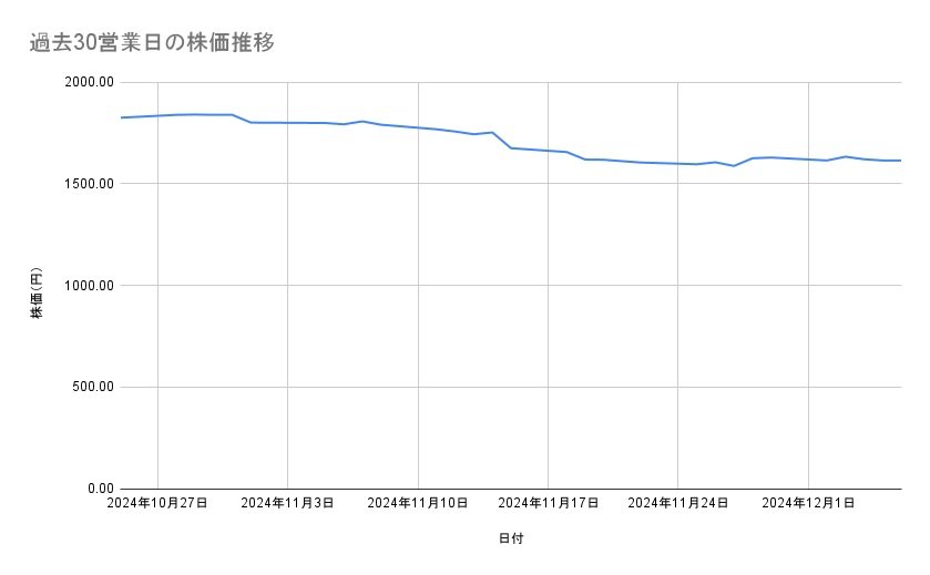 出所：各種資料をもとに筆者作成